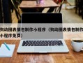朔州狗动图表情包制作小程序（狗动图表情包制作小程序免费）